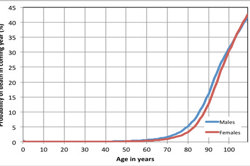 reSolve: Mathematical modelling – how risky is life? Image