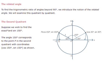 Trigonometric function Image