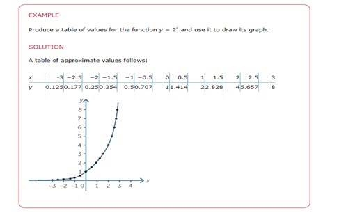 Indices and logarithms Image