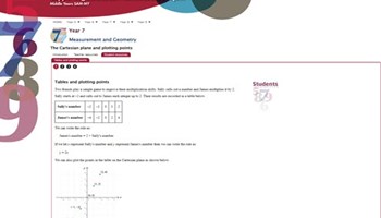 The Cartesian plane and plotting points Image