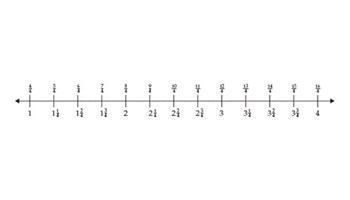 Fraction number lines Image