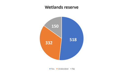 Making informed arguments Image