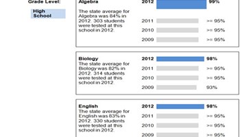Sneaking statistics  Image