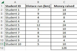 Follow and create algorithms: Year 4 – planning tool Image