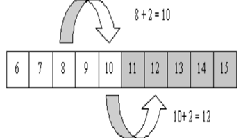 Addition and subtraction: Year 1: Planning tool