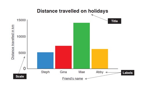 reSolve: Data: Making decisions Image