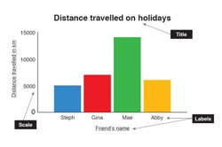 reSolve: Data – making decisions Image