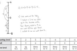 reSolve: Directed number Image