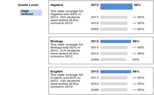 Sneaking statistics  Image