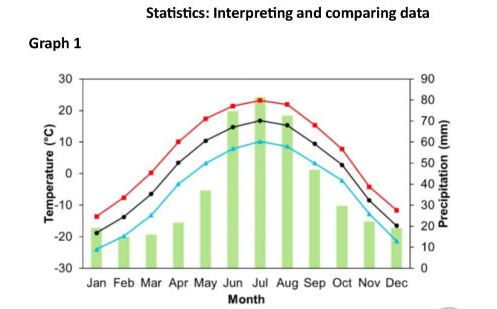 Interpreting and comparing data Image