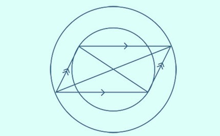 Parallelograms and rectangles Image