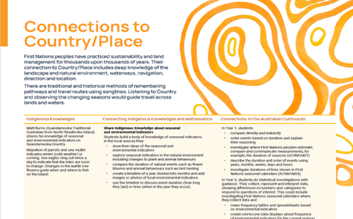 Connections To Country Thumbnail