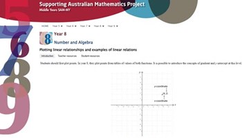 Plotting linear relationships Image