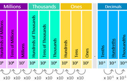 Time and duration: Year 9 – planning tool Image