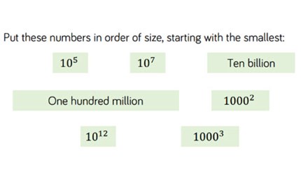 Place value: Year 7 – planning tool Image