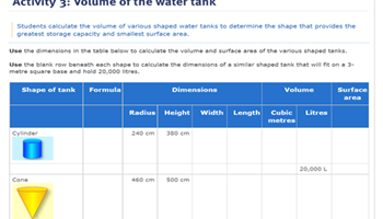 Volume of a water tank  Image