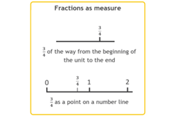 Number sequence: Year 5 – planning tool Image