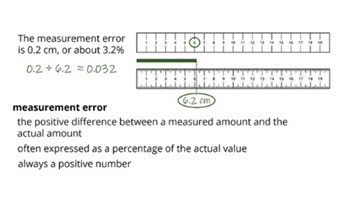 Measurement of error: Year 9 – planning tool Image