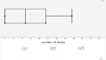 Statistical analysis: Year 10: Planning tool