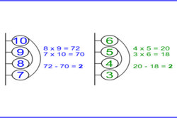Number line inquiry Image