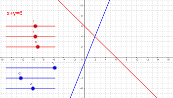 Simultaneous equations graphical solution Image