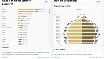 SBS Australian census explorer Image