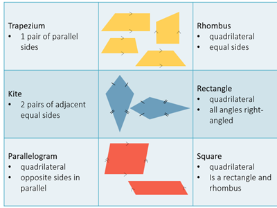 Celebrity quadrilaterals: algorithms Image