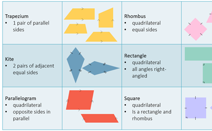 Celebrity quadrilaterals: algorithms Image