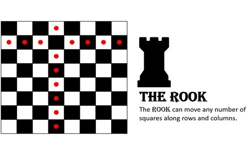 reSolve: Addition: Chess – the rook Image