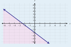 Linear expressions and equations: Year 10 – planning tool Image