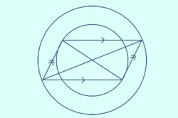 Parallelograms and rectangles Image