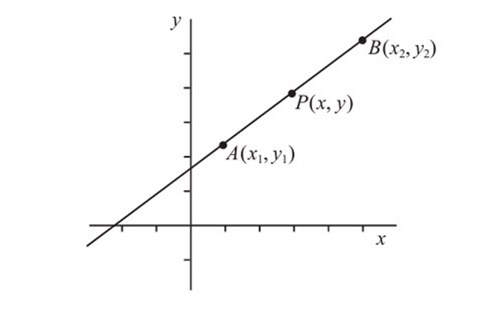 Equations of a straight line Image
