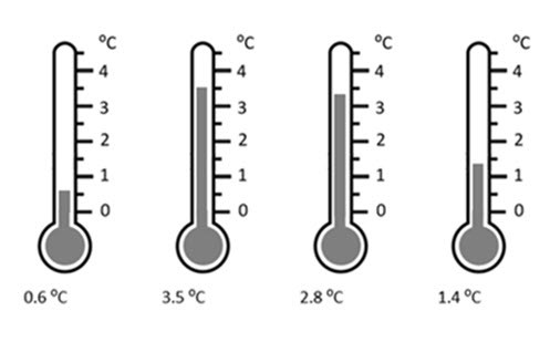 Decimals to tenths Image