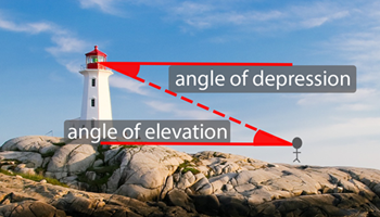 Pythagoras and trigonometry: Year 10 – planning tool Image