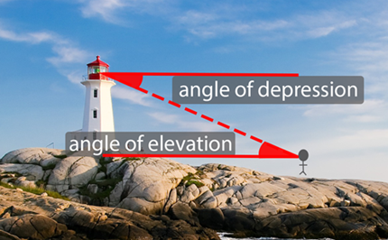 Pythagoras and trigonometry: Year 10 – planning tool Image