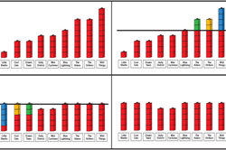 Conduct statistical investigations: Year 4 – planning tool Image
