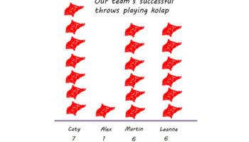 Visualising data for a game of Kolap: Part 2 Image