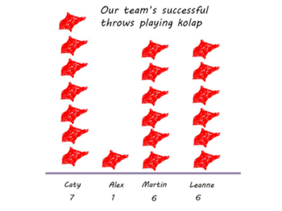 Visualising data for a game of Kolap: Part 2 Image