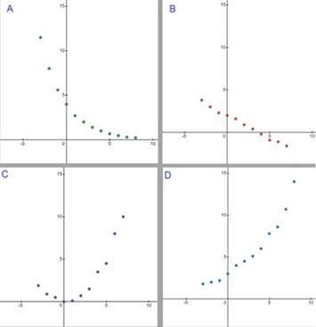 Chart, scatter chart  Description automatically generated