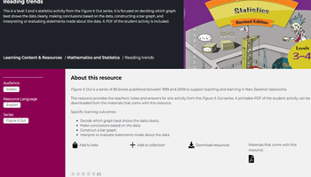Conduct statistical investigations : Year 5: Planning tool