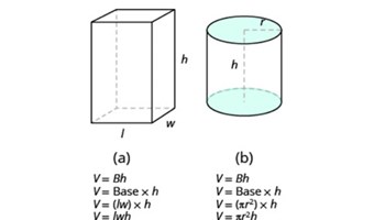 Finding the volume and surface area of a cylinder Image