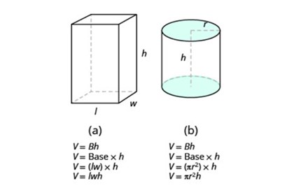 Finding the volume and surface area of a cylinder Image