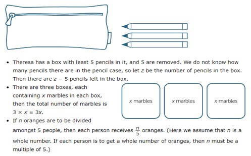 Introduction to algebra Image