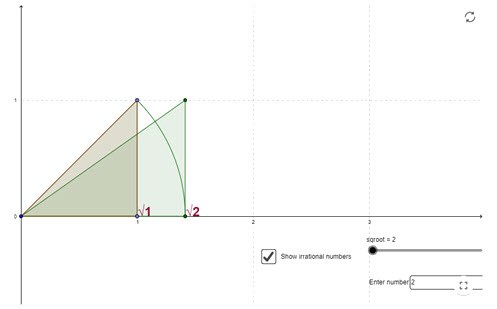 Irrational numbers on a number line Image