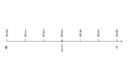 Equivalent fractions Image