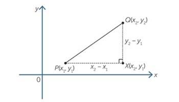 Coordinate geometry Image
