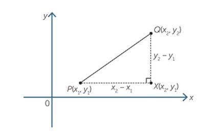 Coordinate geometry Image