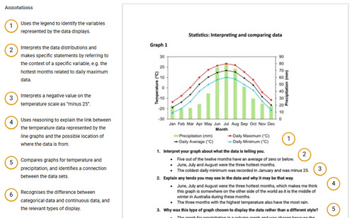 WS03 - Interpreting and comparing data Image