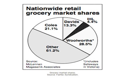 Sleuthing pie charts Image