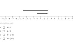 Addition and subtraction: Year 7 – planning tool Image